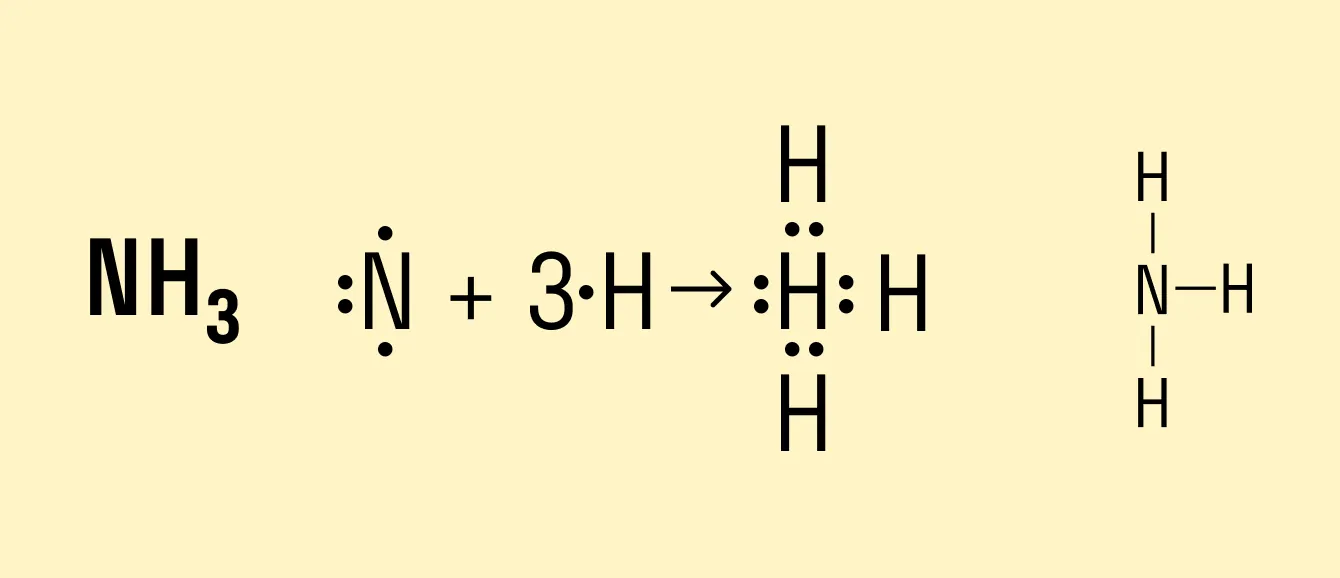 Молекула аммиака