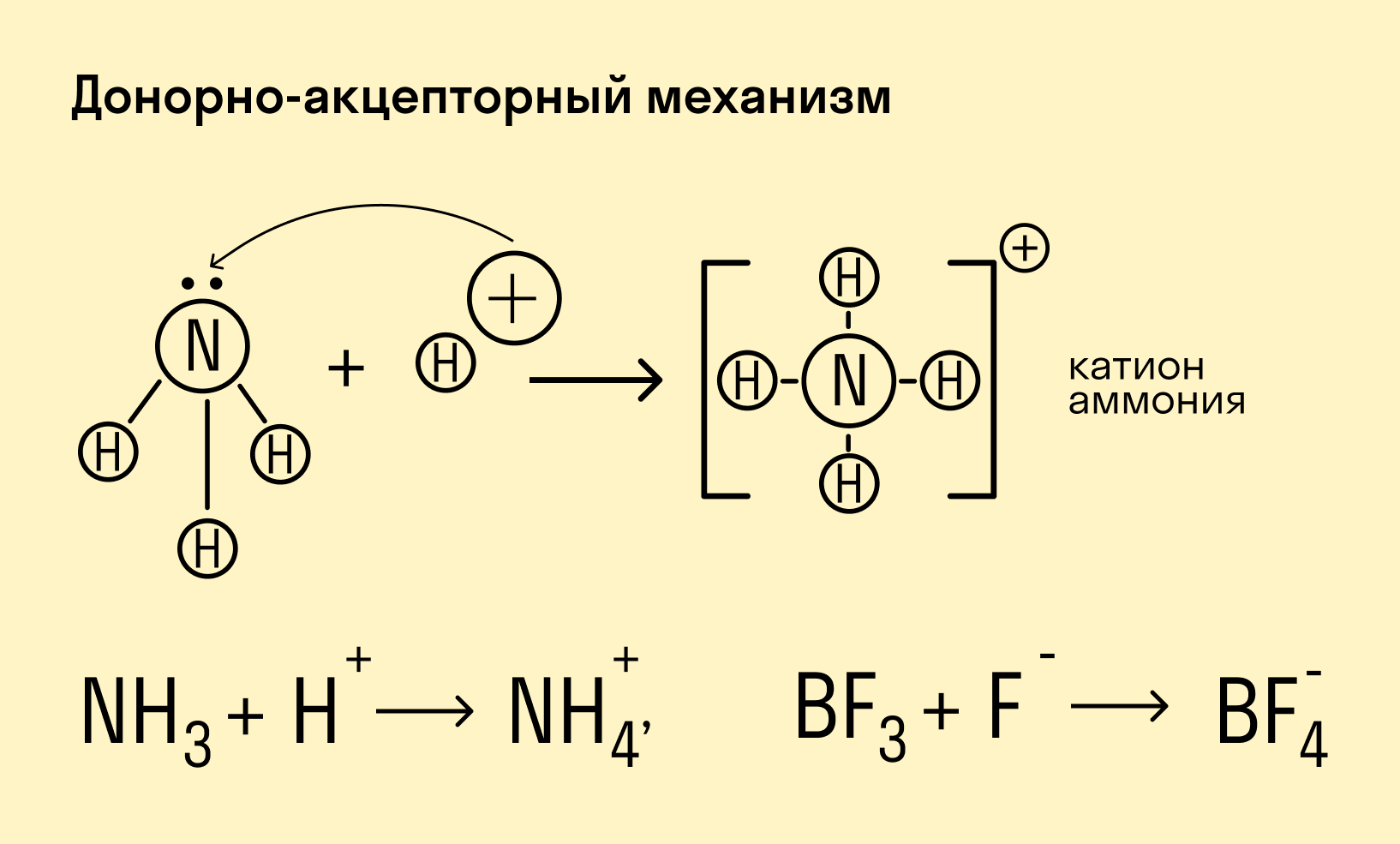 Донорно-акцепторный механизм химической связи