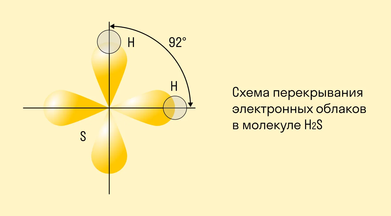 Схема перекрывания электронных облаков