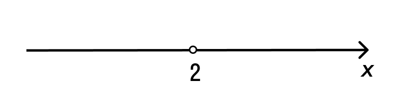 Линейное уравнение ax b где x переменная при a 0 и b не равно 0