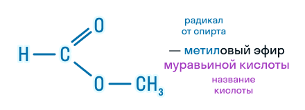 Формула метилового эфира муравьиной кислоты