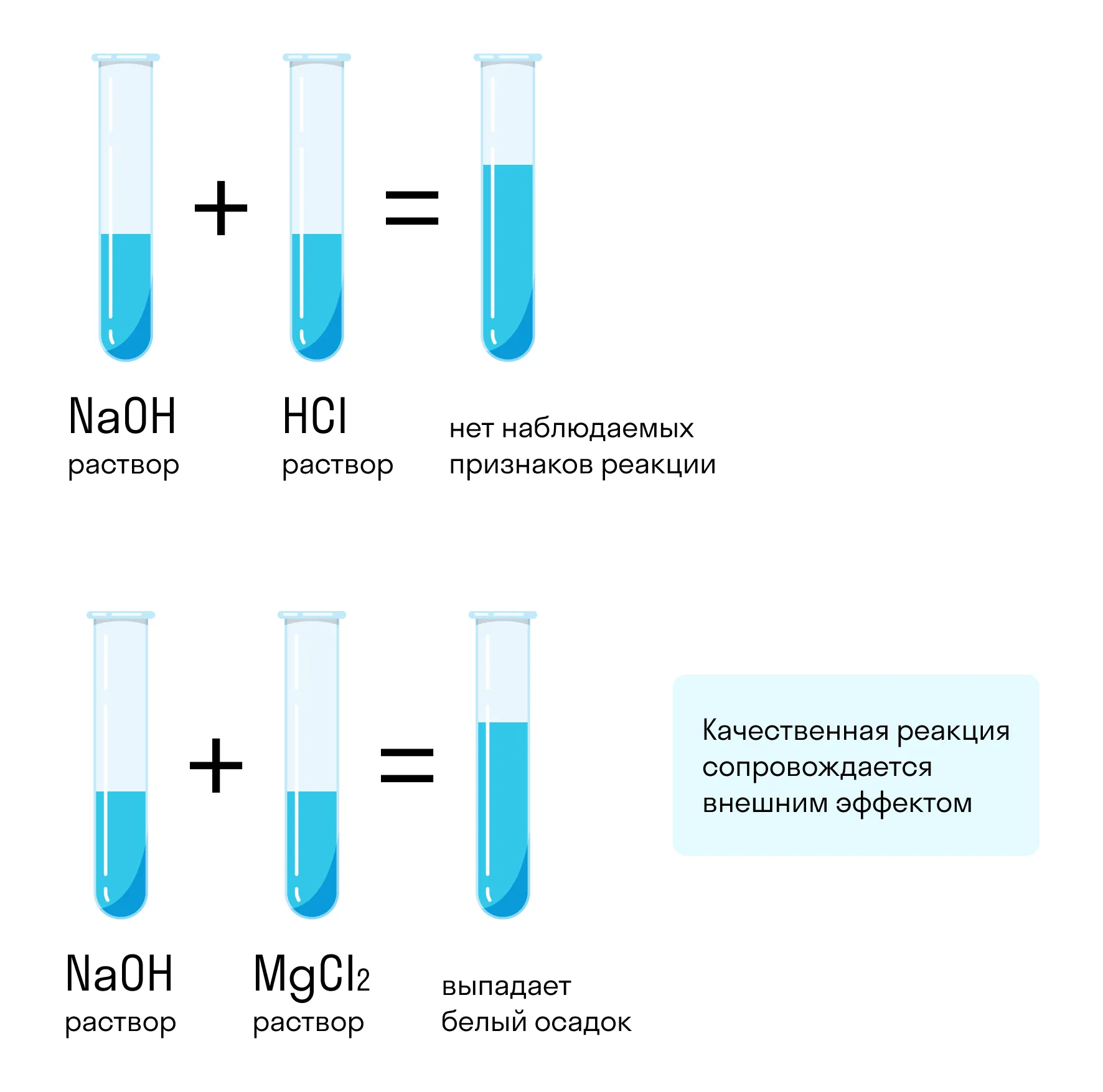 Качественная реакция