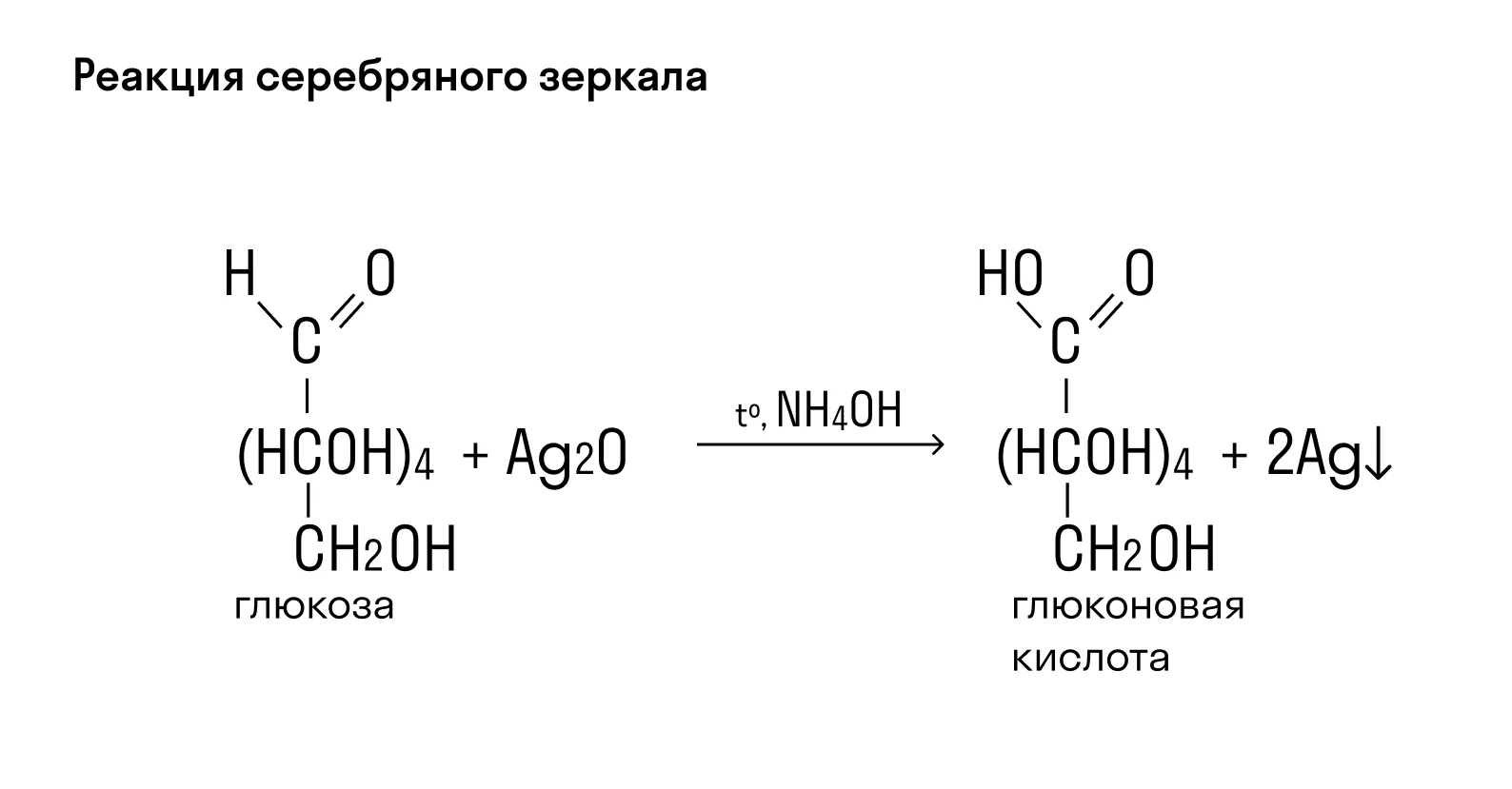 Реакция серебряного зеркала