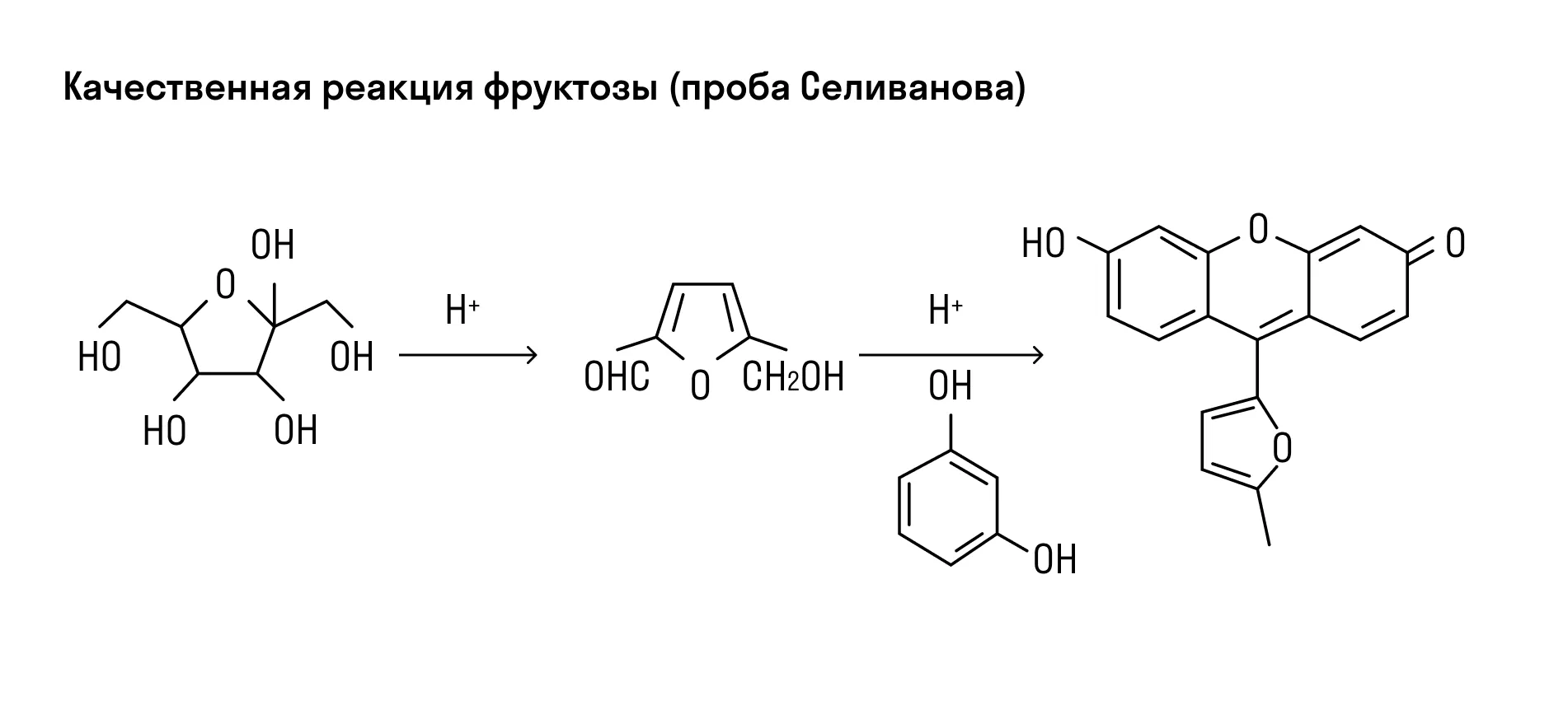 Проба Селиванова