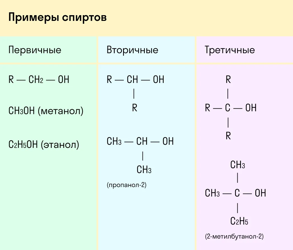 Примеры первичных, вторичных и третичных спиртов