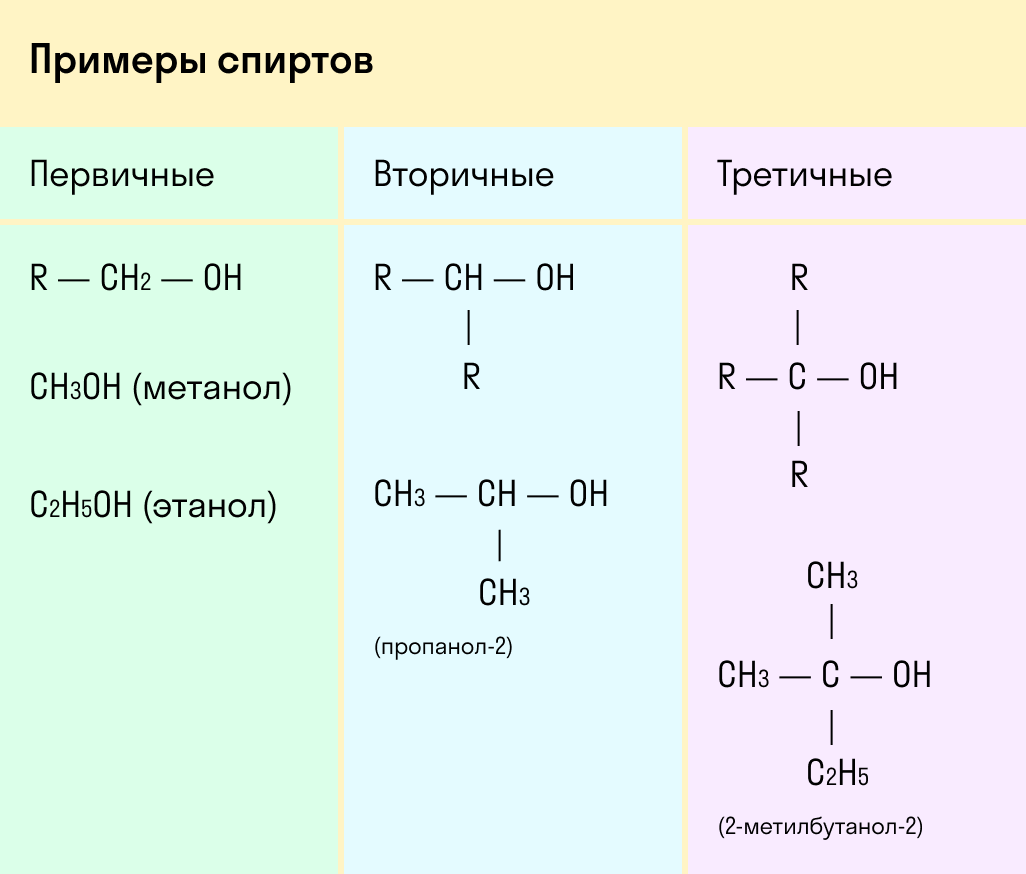 Этанол плюс метанол уравнение реакции