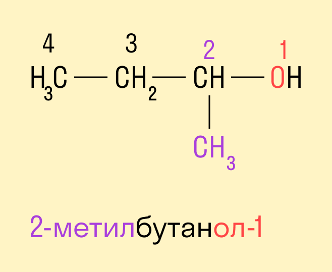 2-метилбутанол-1