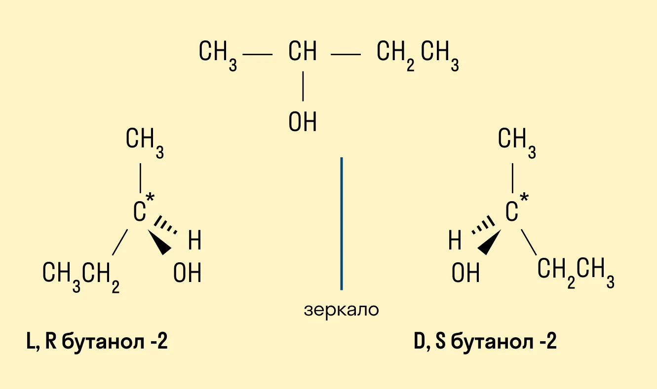 Пространственная изомерия спиртов