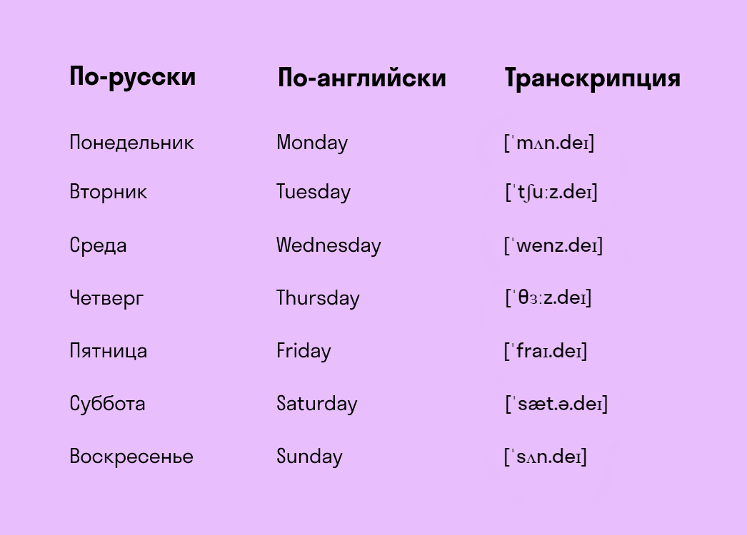 Как получили свое название дни недели?