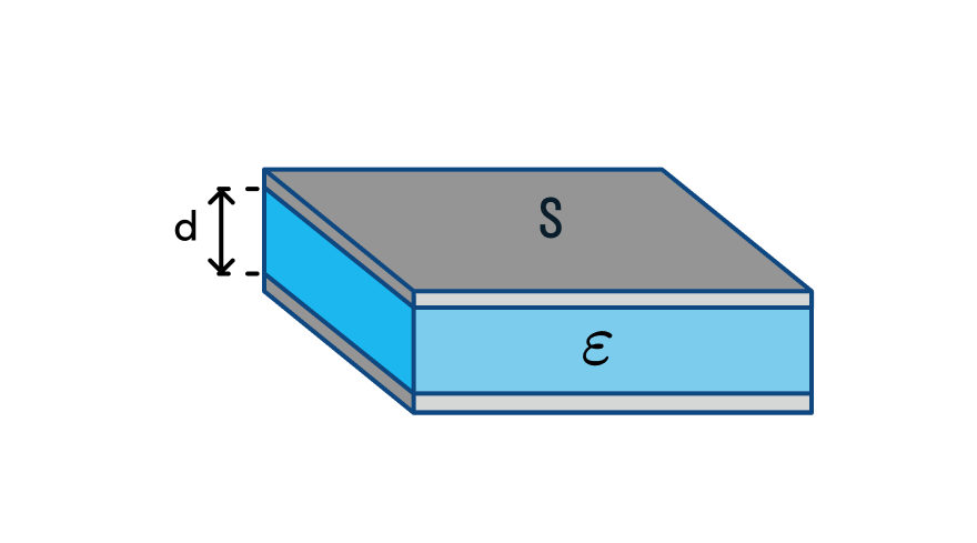 Электроемкость плоского конденсатора