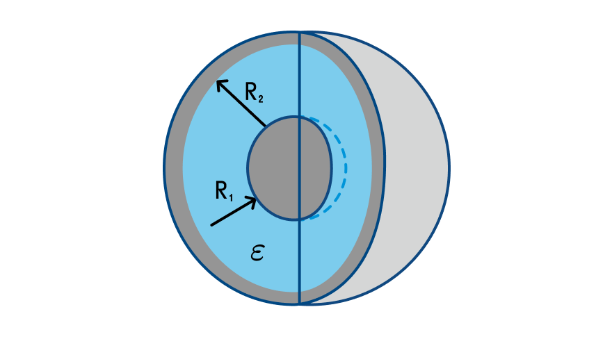 Электроемкость сферического конденсатора