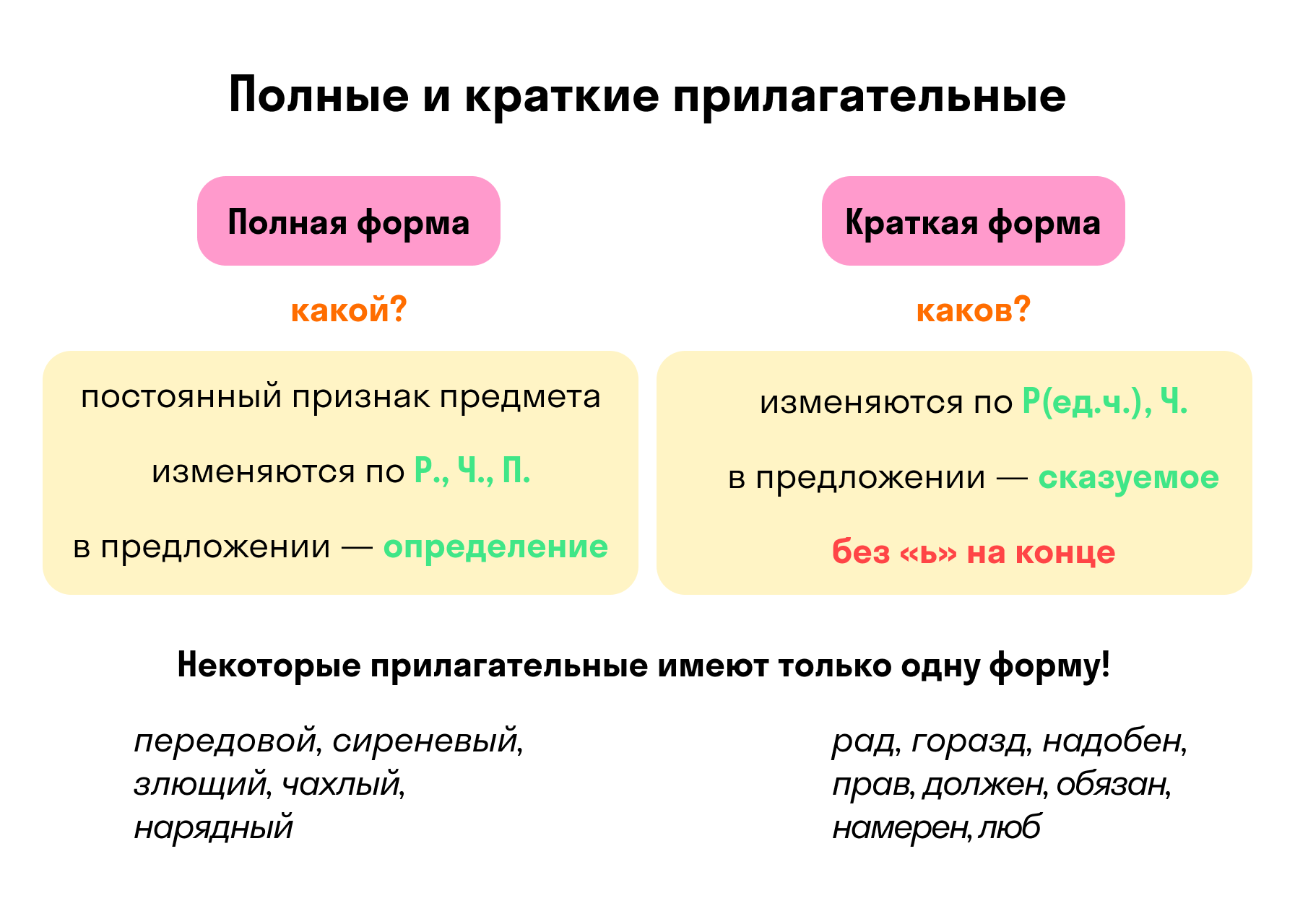 Лексическое различие прилагательных и существительных. Прилагательные полная и краткая форма. Краткая форма прилагательных. Полная форма и краткая форма прилагательных. Прилагательные в краткой форме.