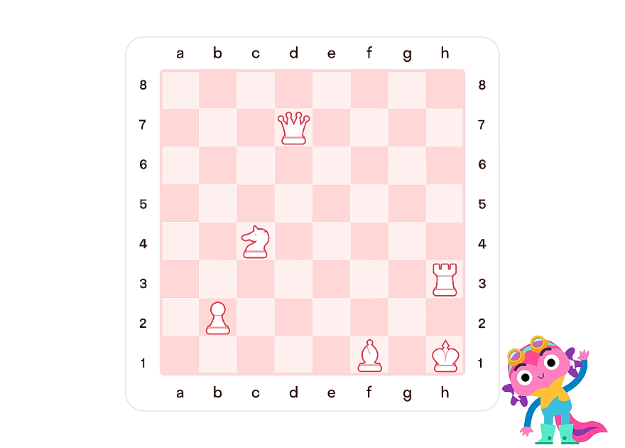 Шахматная нотация — пример