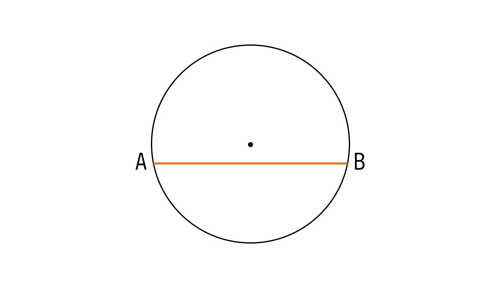 Иллюстрация точек пересечения прямой и окружности