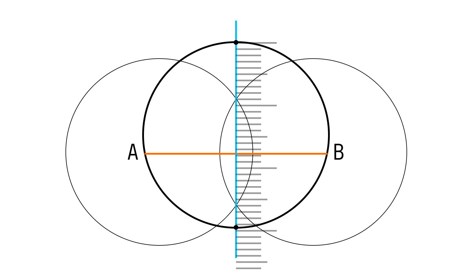 Измерение диаметра круга