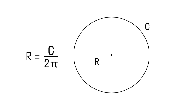 формула радиуса окружности, если известна длина