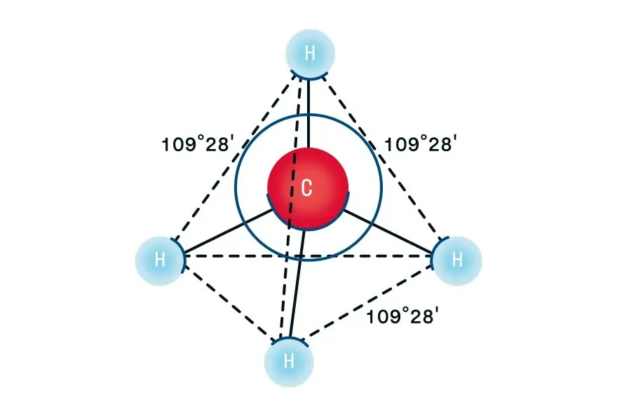 Строение молекулы метана
