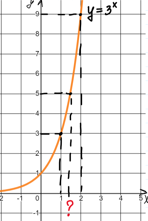 График функции №2
