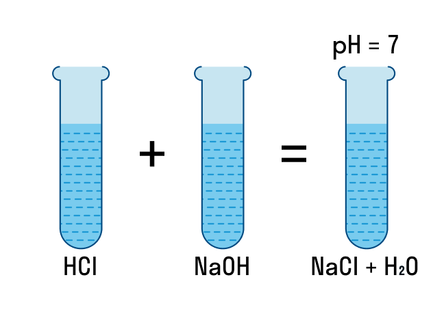 Fecl3 naoh признаки реакции молекулярные и ионные уравнения реакций