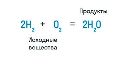 Исходные вещества и продукты реакции