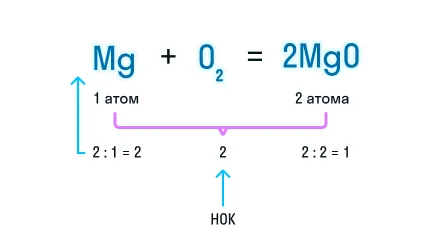 Алгоритм составления химической реакции. Шаг 5