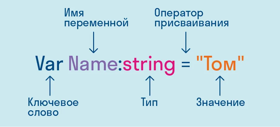 Объявление переменной