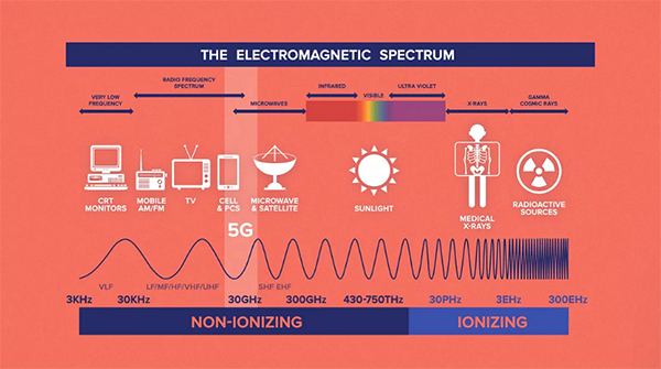 электромагнитный спектр волн