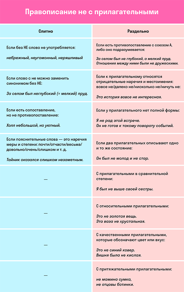 Таблица правописания НЕ с прилагательными | skysmart.ru