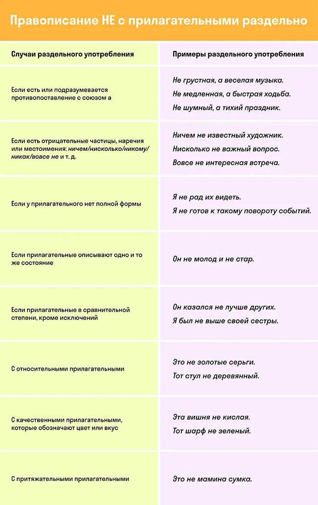 Таблица правописания НЕ с прилагательными раздельно | skysmart.ru
