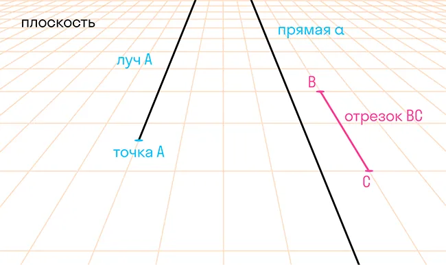 геометрические объекты