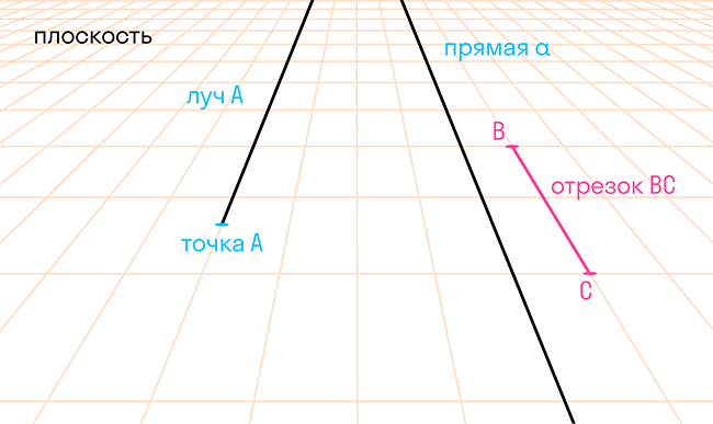 6. Анализ геометрии сети конечных элементов в ПК ЛИРА 10.4