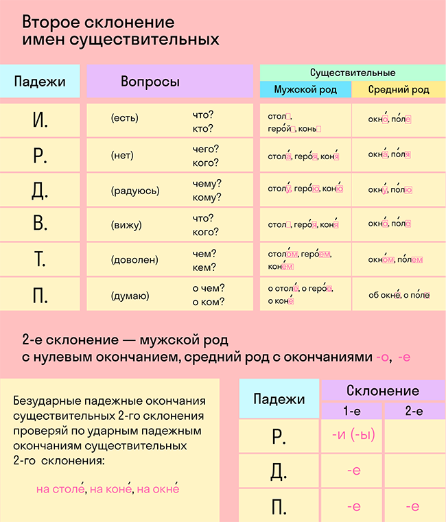 Картинки склонения имен существительных таблица