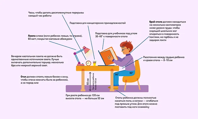 Правильное рабочее место для школьника