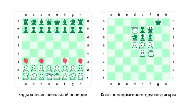 Конь перепрыгивает другие фигуры