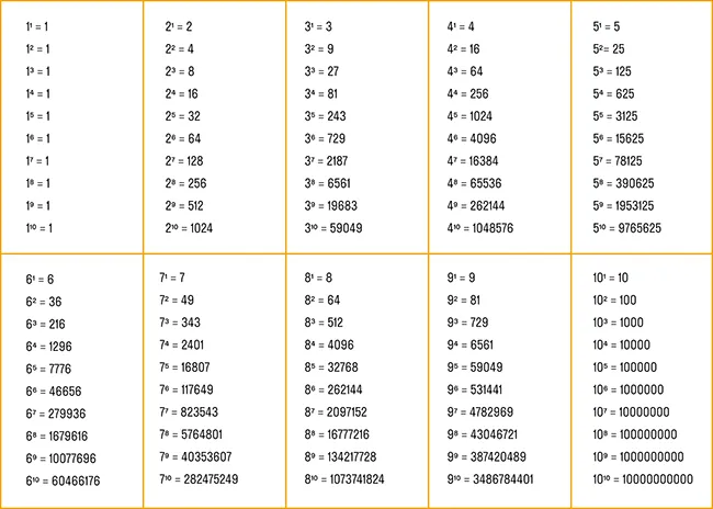 Таблица степеней, вариант 2