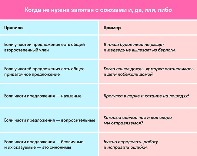 Когда не нужна запятая в ссп | skysmart.ru