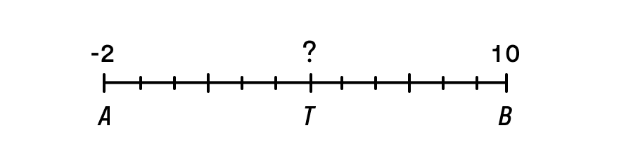 Отрезок AB на координатной прямой Ox и середина отрезка T