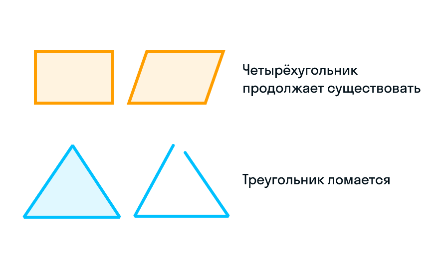 Изменение градусов углов в четырехугольнике и треугольнике