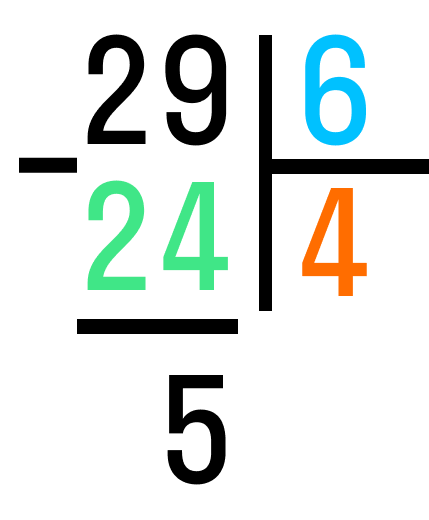 Результат деления 29 на 6 с остатком в столбик
