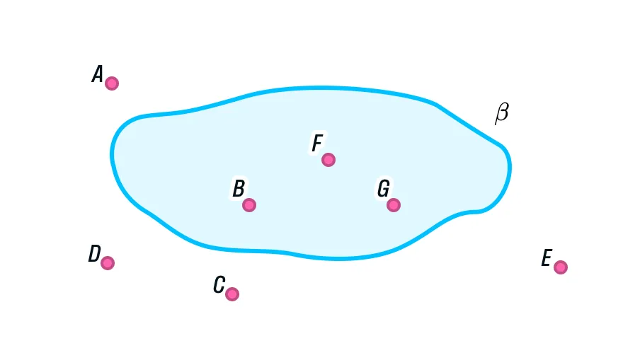 Плоскость и точки A, B, C, D, E, F, G