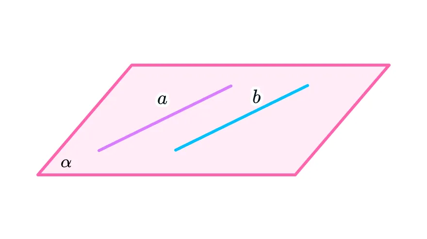 Плоскость и прямые a и b на ней
