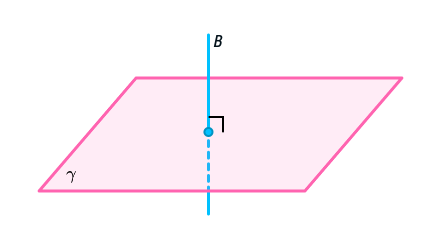 Плоскость и перпендикулярная к ней прямая B