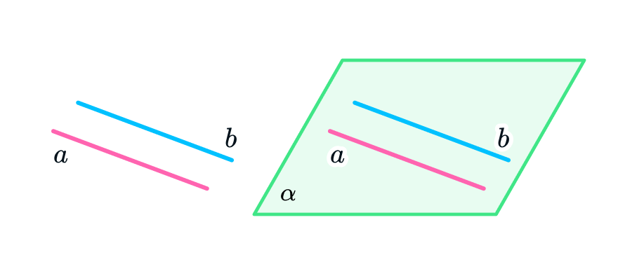 Задание плоскости с помощью двух параллельных прямых