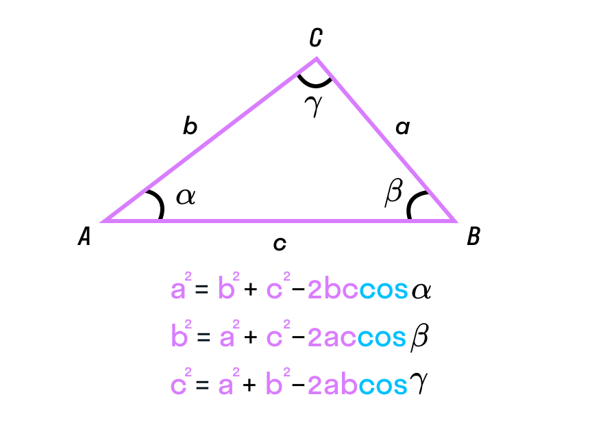 Формулы нахождения длины вектора через теорему косинусов