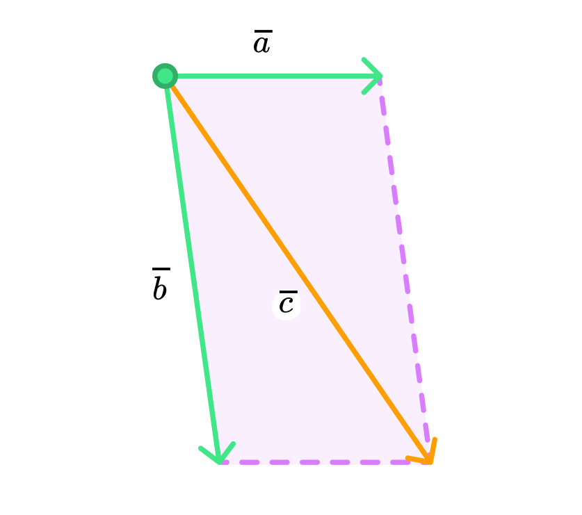 Теоремы, связанные с компланарностью векторов. Рисунок 1