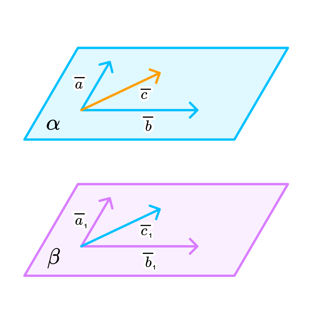 Теоремы, связанные с компланарностью векторов. Рисунок 2