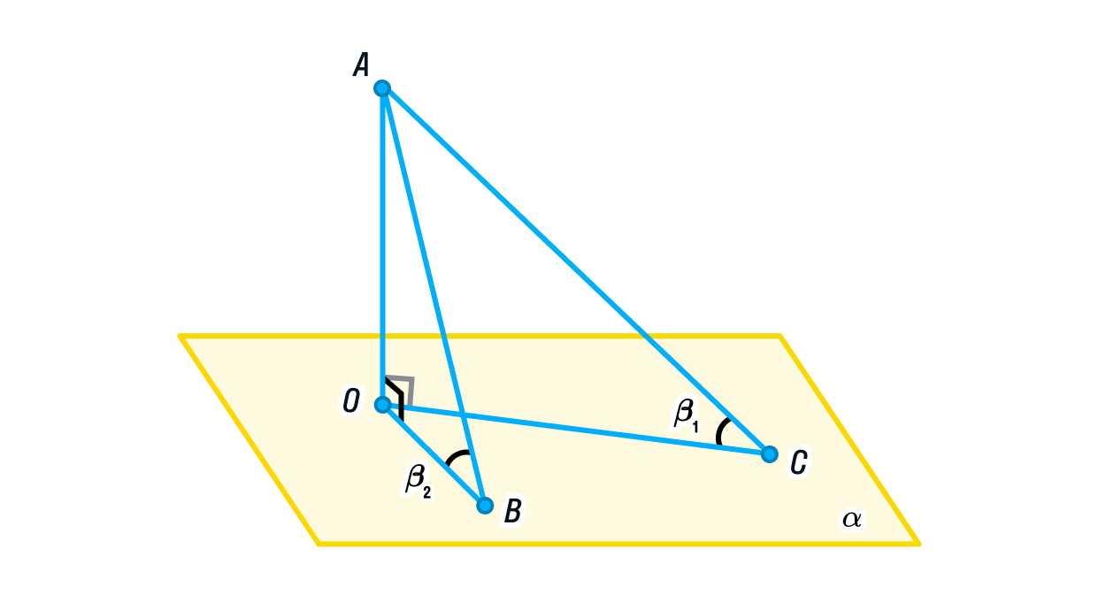 Теорема об угле между прямой и плоскостью. Рисунок 1