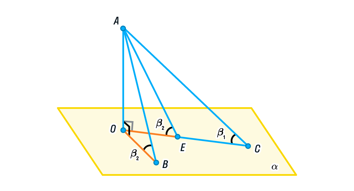 Теорема об угле между прямой и плоскостью. Рисунок 2