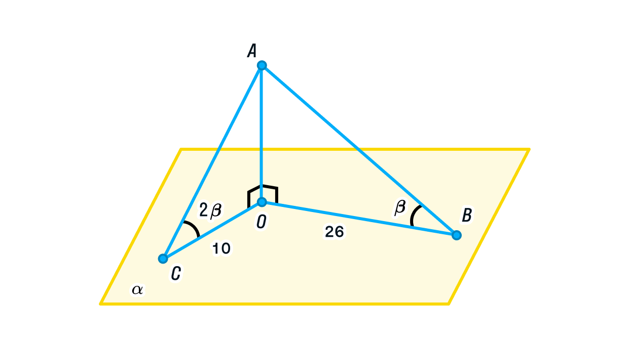 Решение задач по теме «Угол между прямой и плоскостью». Рисунок 1