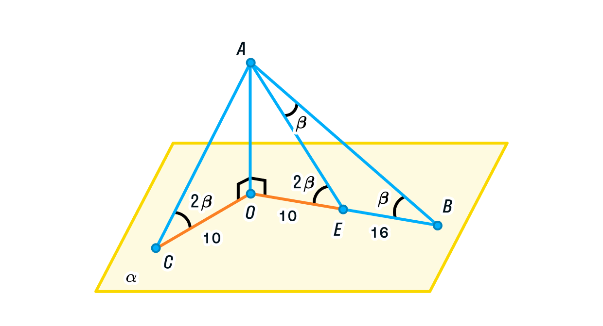 Решение задач по теме «Угол между прямой и плоскостью». Рисунок 2